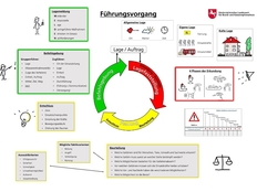 Führungsvorgang Nds.
